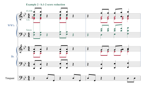 Spirit of the Stallion - Opening chords score reduction